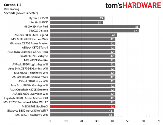 Обзор MSI X870E Godlike X: плата для элиты | DGL.RU