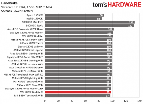 Обзор MSI X870E Godlike X: плата для элиты | DGL.RU
