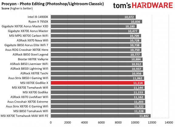 Обзор MSI X870E Godlike X: плата для элиты | DGL.RU