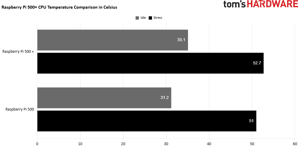 Одноплатный ПК Raspberry Pi 500+: механика, RGB и NVMe