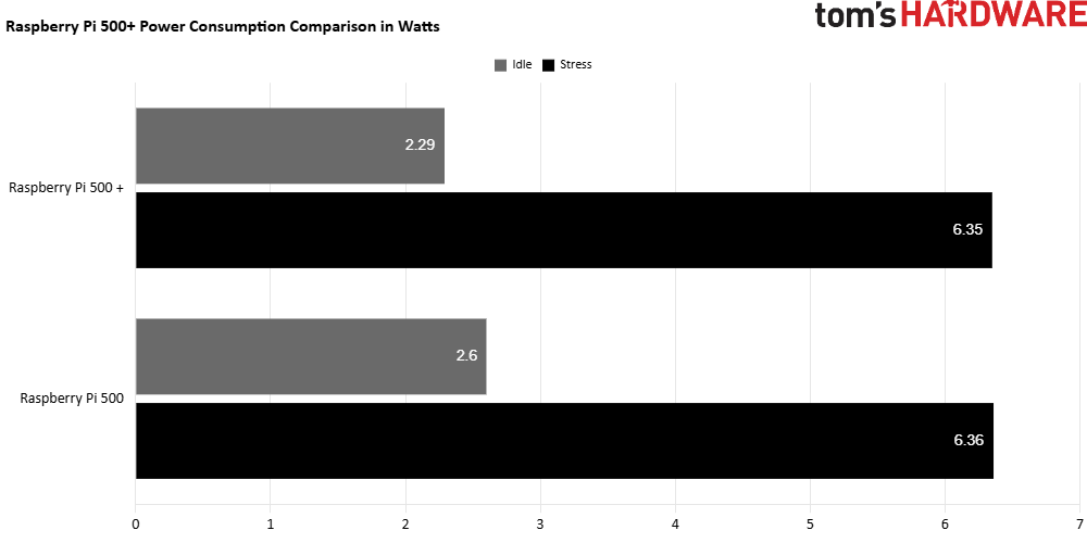 Одноплатный ПК Raspberry Pi 500+: механика, RGB и NVMe