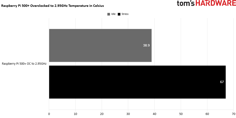 Одноплатный ПК Raspberry Pi 500+: механика, RGB и NVMe