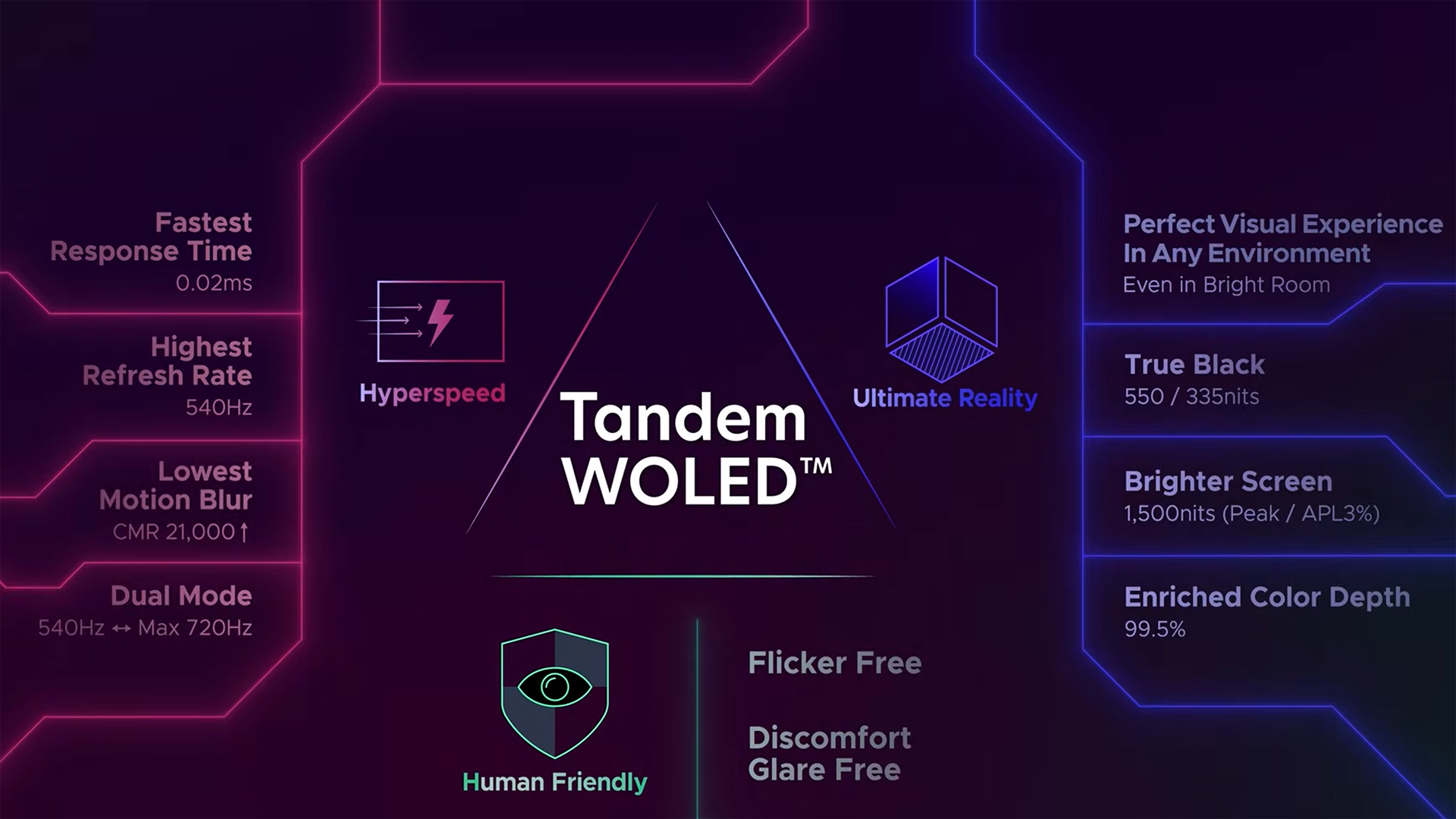Tandem WOLED: новый бренд для старых экранов | DGL.RU
