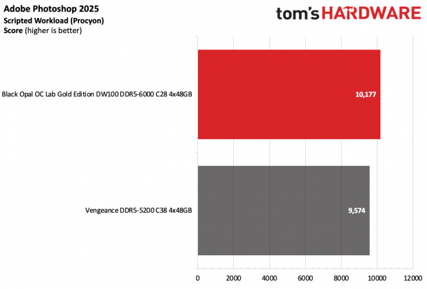 Память Black Opal OC Lab Gold Edition DDR5-6000 | DGL.RU