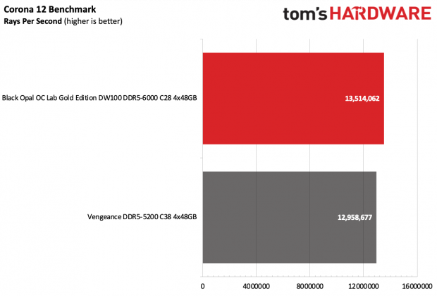 Память Black Opal OC Lab Gold Edition DDR5-6000 | DGL.RU