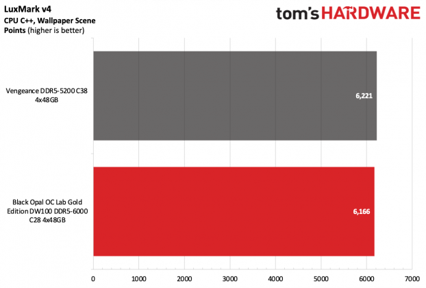 Память Black Opal OC Lab Gold Edition DDR5-6000 | DGL.RU