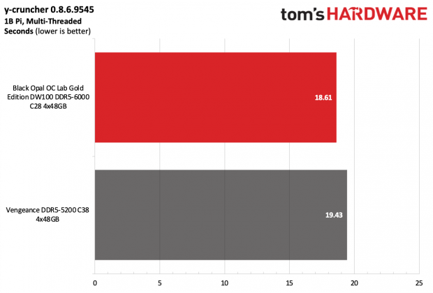 Память Black Opal OC Lab Gold Edition DDR5-6000 | DGL.RU