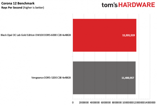 Память Black Opal OC Lab Gold Edition DDR5-6000 | DGL.RU