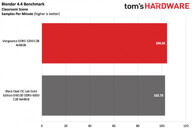 Память Black Opal OC Lab Gold Edition DDR5-6000 | DGL.RU
