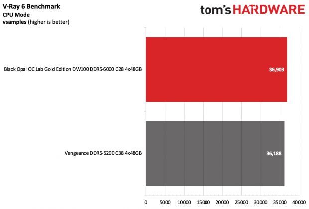 Память Black Opal OC Lab Gold Edition DDR5-6000 | DGL.RU