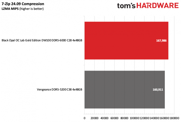 Память Black Opal OC Lab Gold Edition DDR5-6000 | DGL.RU