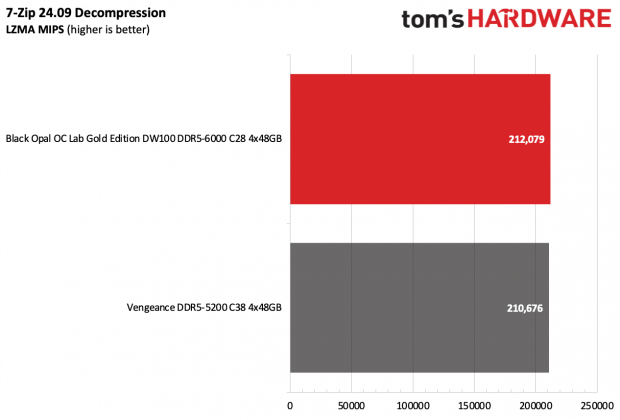 Память Black Opal OC Lab Gold Edition DDR5-6000 | DGL.RU