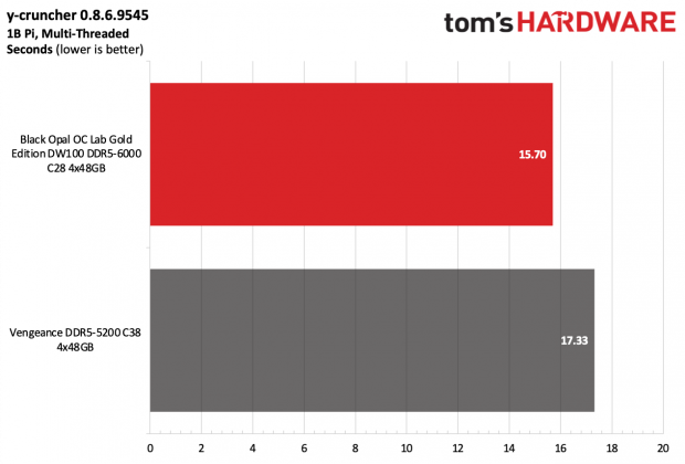Память Black Opal OC Lab Gold Edition DDR5-6000 | DGL.RU