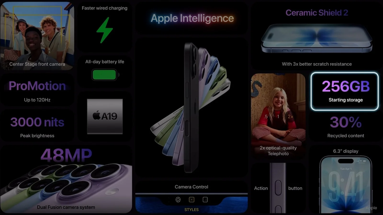 PhoneArena 2025: лучшие телефоны | DGL.RU
