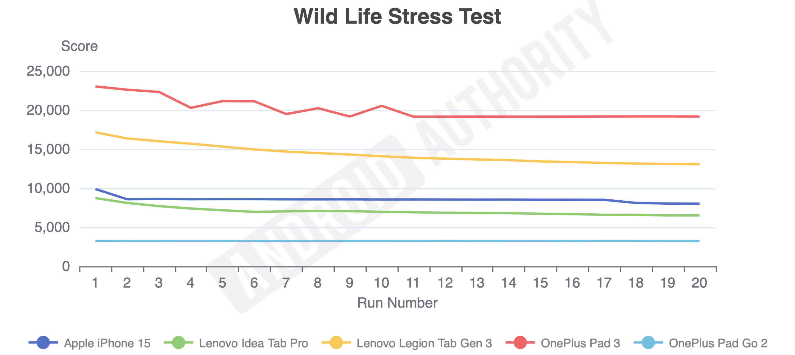 Планшет OnePlus Pad Go 2 — лучший ответ iPad | DGL.RU