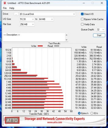 Плата RocketAIC 7608AW: быстрый SSD-массив | DGL.RU