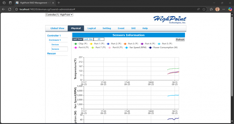 Плата RocketAIC 7608AW: быстрый SSD-массив | DGL.RU
