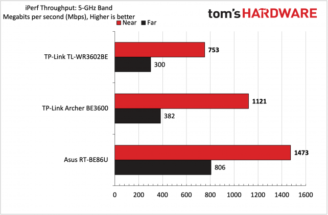 Портативный Wi-Fi роутер TP-Link TL-WR3602BE | DGL.RU