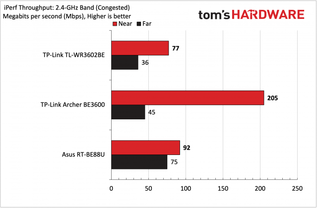 Портативный Wi-Fi роутер TP-Link TL-WR3602BE | DGL.RU