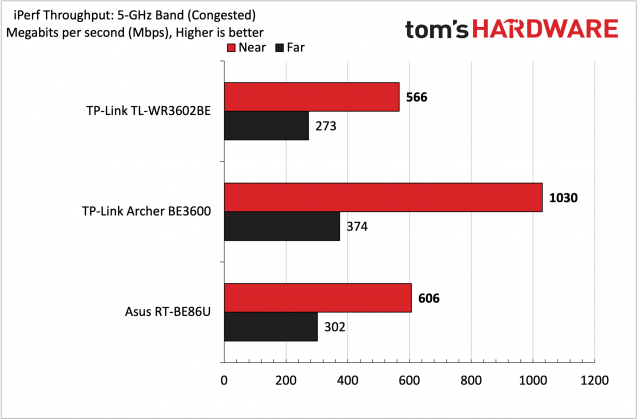 Портативный Wi-Fi роутер TP-Link TL-WR3602BE | DGL.RU