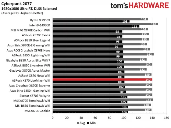 Материнская плата ASRock X870 LiveMixer Wi-Fi | DGL.RU