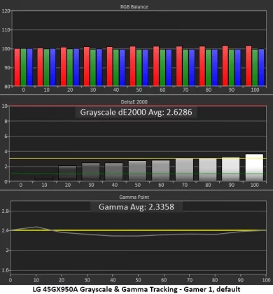 LG Ultra Gear 45GX950A