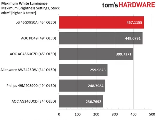 LG Ultra Gear 45GX950A