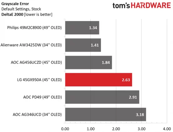 LG Ultra Gear 45GX950A