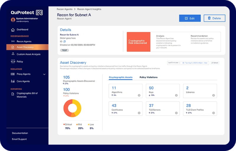 QuProtect от QuSecure