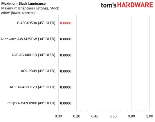 Обзор LG Ultra Gear 45GX950A: экстремальный изгиб и премиальная производительность фото