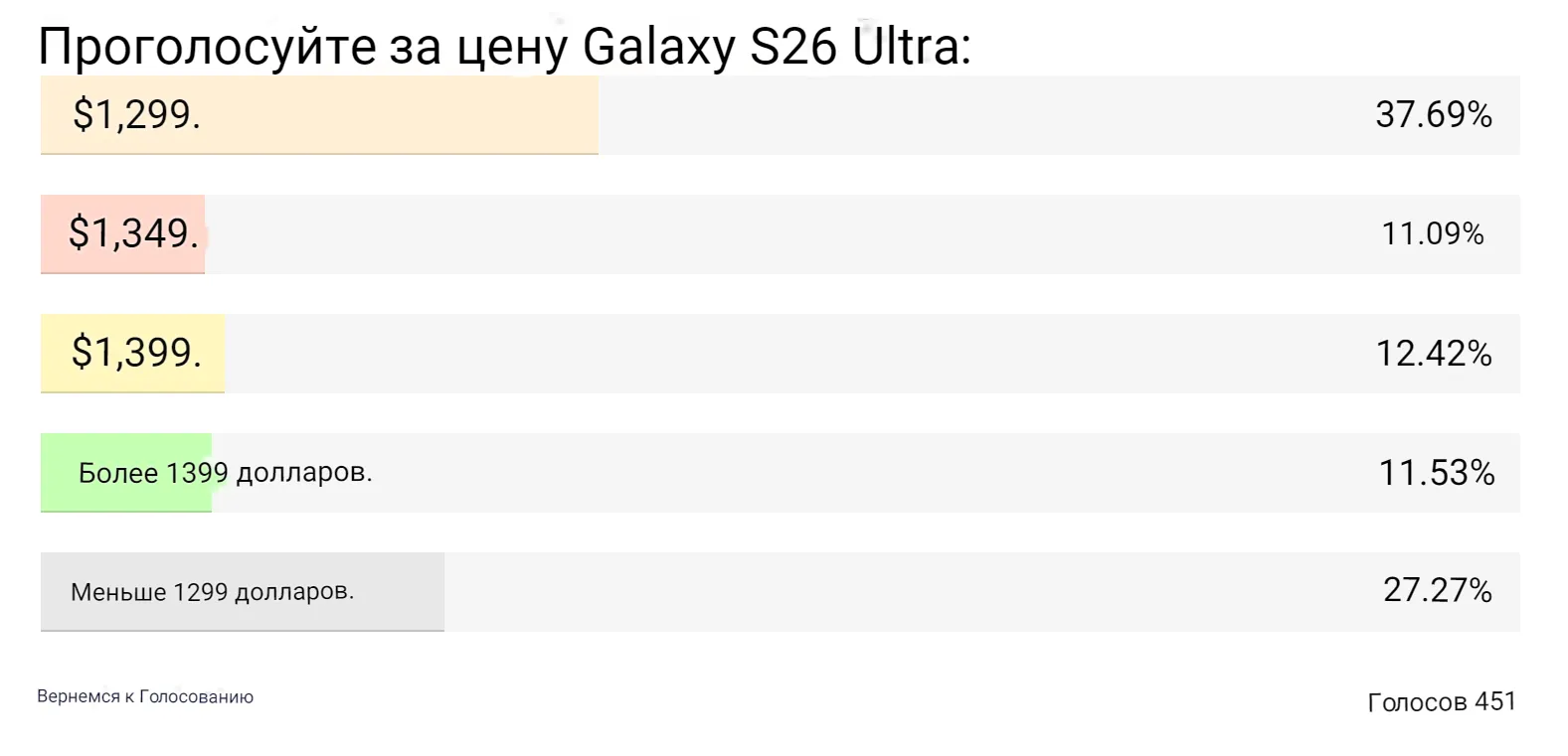 Планируете задрать цену на S26 Ultra? Samsung, это будет ваша ошибка картинка Galaxy S26 Ultra