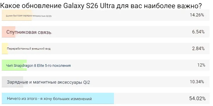 S26 Ultra — приговорённый к провалу? Стоит ли ждать катастрофы Samsung в 2026