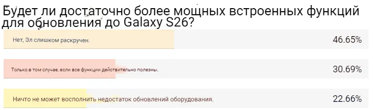 S26 Ultra — приговорённый к провалу? Стоит ли ждать катастрофы Samsung в 2026