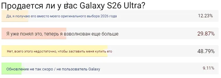 S26 Ultra — приговорённый к провалу? Стоит ли ждать катастрофы Samsung в 2026