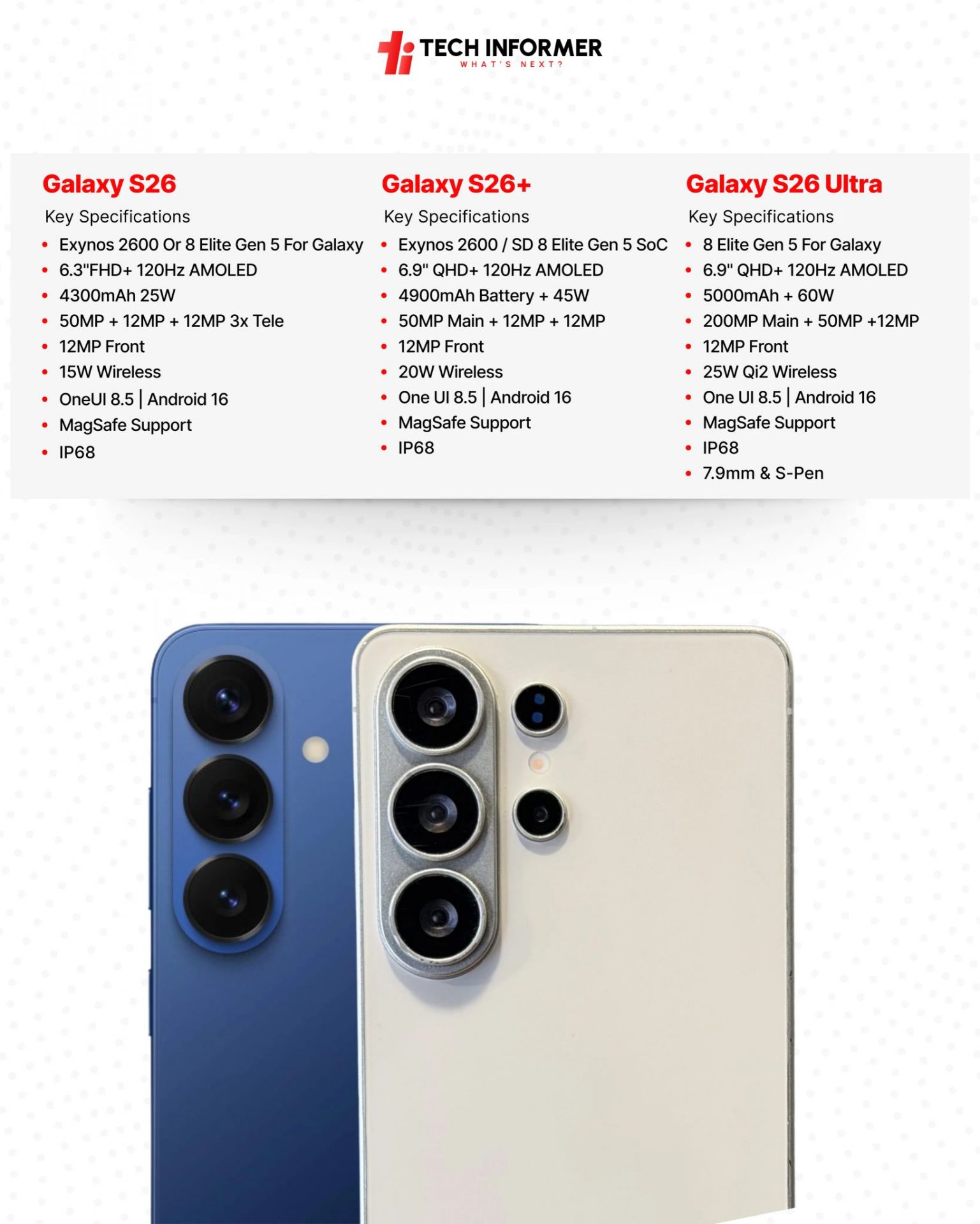 Galaxy S26 Plus получит экран как у Ultra: слухи | DGL.RU