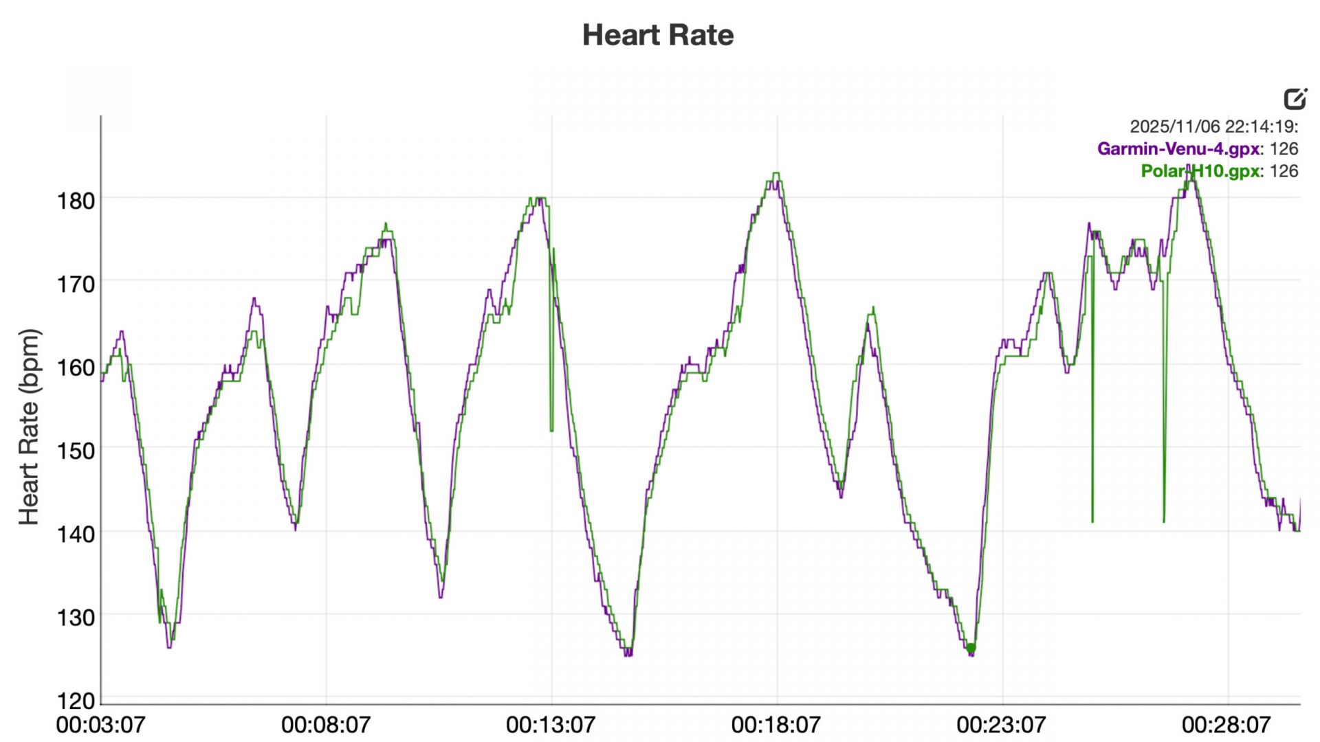 Обзор смарт-часов Garmin Venu 4: обновленные фитнес-функции картинка Смарт-часы Garmin Venu 4: премиальный фитнес | DGL.RU