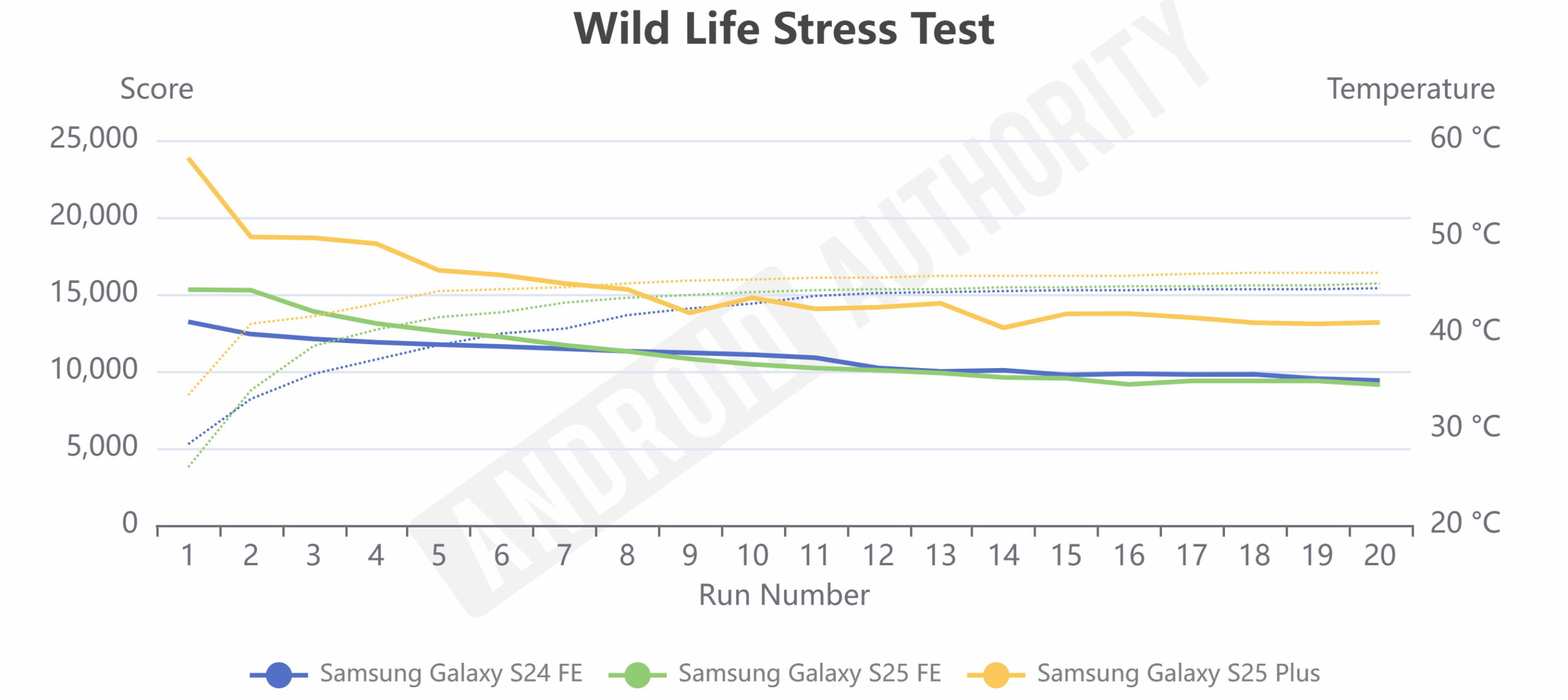 Samsung Galaxy S25 FE — хороший вариант для всех, кроме новых владельцев FE картинка Смартфон Galaxy S25 FE: эволюция Fan Edition | DGL.RU