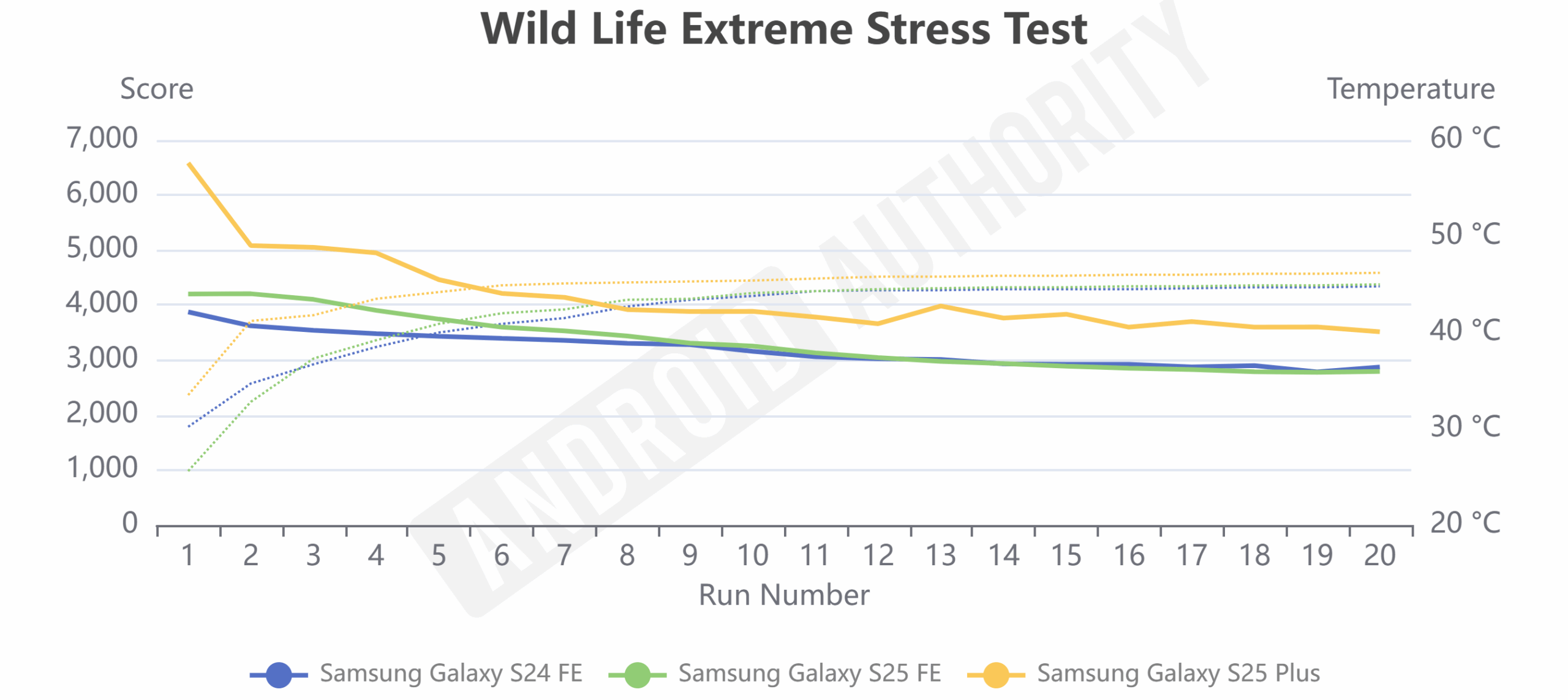 Samsung Galaxy S25 FE — хороший вариант для всех, кроме новых владельцев FE картинка Смартфон Galaxy S25 FE: эволюция Fan Edition | DGL.RU
