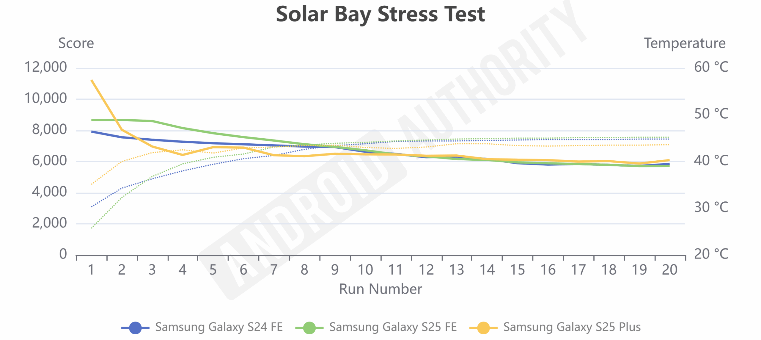 Samsung Galaxy S25 FE — хороший вариант для всех, кроме новых владельцев FE картинка Смартфон Galaxy S25 FE: эволюция Fan Edition | DGL.RU