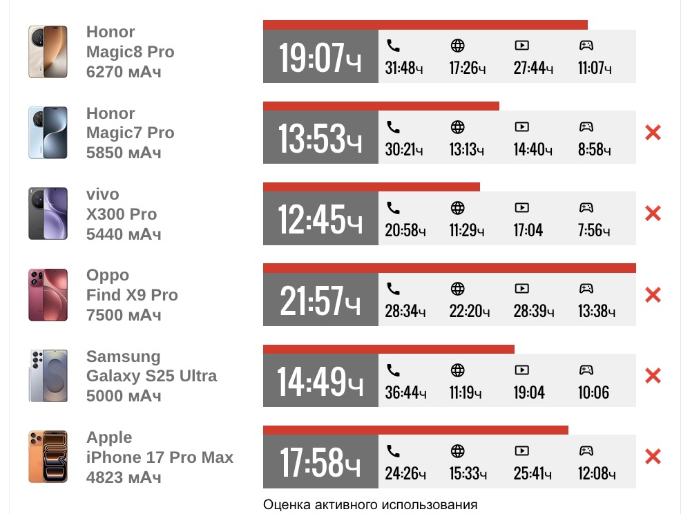 Смартфон Honor Magic8 Pro — на высоте | DGL.RU