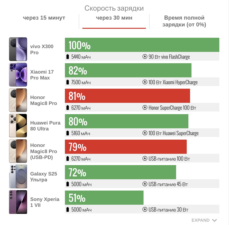 Смартфон Honor Magic8 Pro — на высоте | DGL.RU