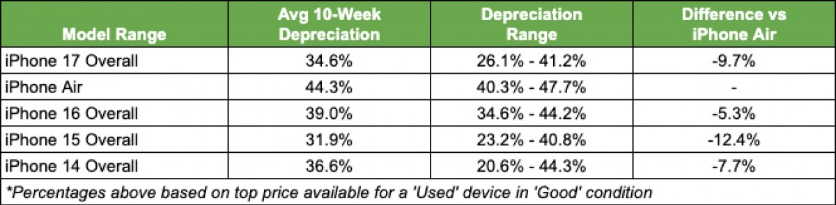 Смартфон iPhone Air резко падает в цене | DGL.RU