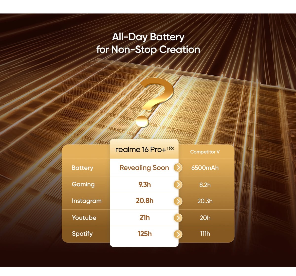 Realme 16 Pro — перископ, Snapdragon и огромная батарея уже в пути картинка Смартфон Realme 16 Pro с перископом | DGL.RU