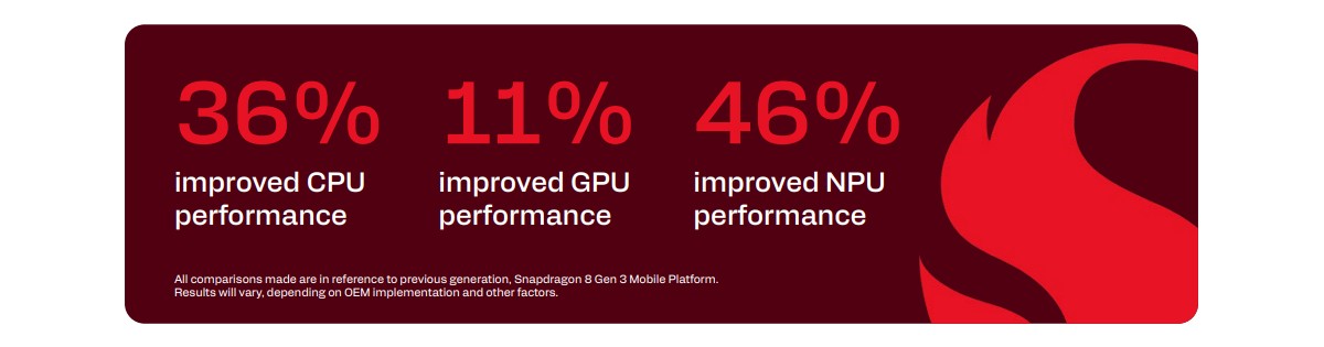 Snapdragon 8 Gen 5 — это просто отбраковка. Qualcomm зря молчит о главном