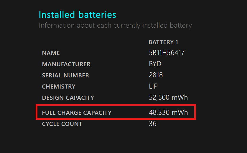 Состояние батареи ноутбука в Windows 11 | DGL.RU