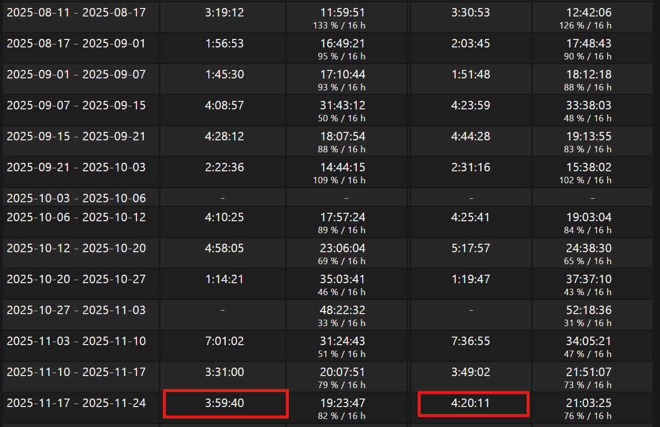 Состояние батареи ноутбука в Windows 11 | DGL.RU