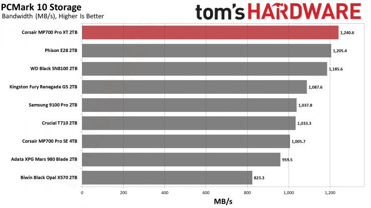 SSD Corsair MP700 Pro XT бьет рекорды скорости | DGL.RU