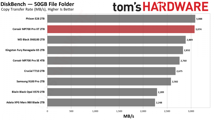 SSD Corsair MP700 Pro XT бьет рекорды скорости | DGL.RU