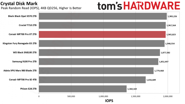 SSD Corsair MP700 Pro XT бьет рекорды скорости | DGL.RU