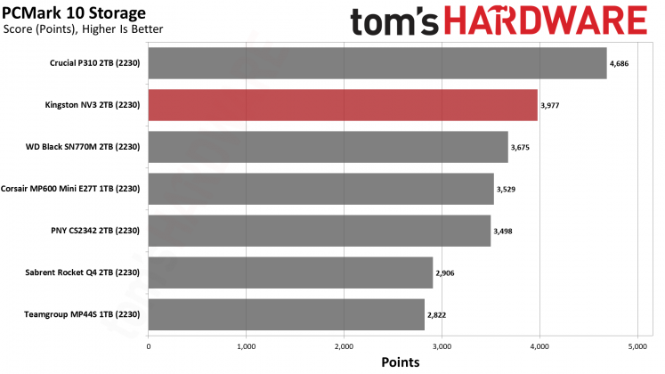 SSD-накопитель Kingston NV3 2230 2TB | DGL.RU